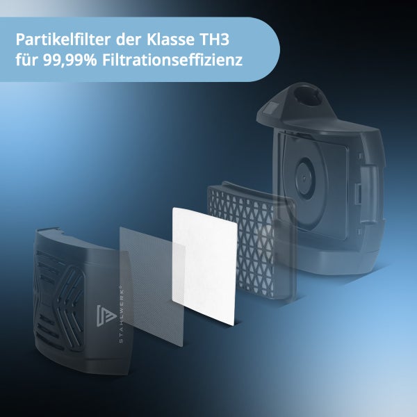 Explosionsdarstellung eines Partikelfilters der Klasse TH3 mit 99,99 Prozent Filtrationseffizienz