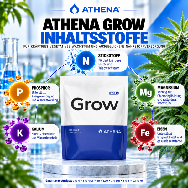 Produktverpackung Athena Grow Pflanzendünger mit Übersicht der Inhaltsstoffe und chemischen Elemente für das Pflanzenwachstum.
