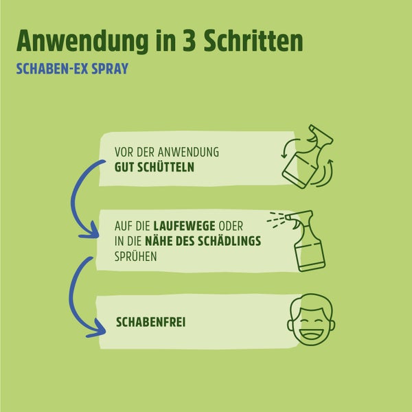 Kakerlaken Spray | Schaben Spray - Wirkungsvoller Schutz