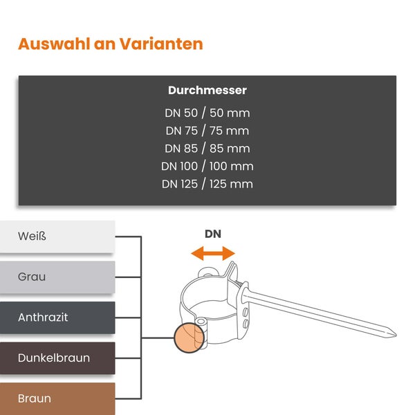 Auswahl an Varianten für Rohrschellen mit Nennweiten von 50 bis 125 Millimeter in verschiedenen Ausführungen.
