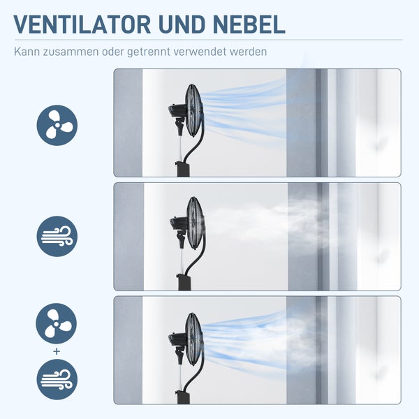 Standventilator mit Sprühnebelfunktion, Darstellung der getrennten oder kombinierten Nutzung von Ventilator und Nebel.
