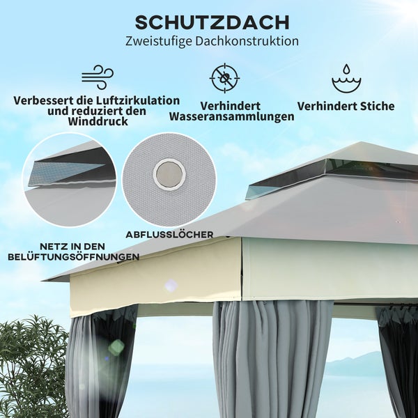 Grafik eines Pavillon-Dachs mit zweistufiger Konstruktion, Mesh-Netz zur Belüftung und Entwässerungsösen zur Vermeidung von Wasseransammlungen.