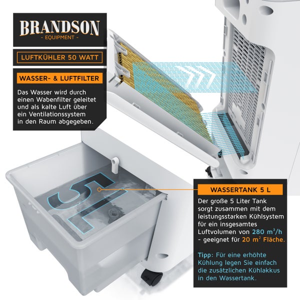 Brandson, Luftkühler mobil mit Wasserkühlung, Turmventilator 50 W mit 5L Wassertank, Luftbefeuchter Ventilator Standventilator, leise