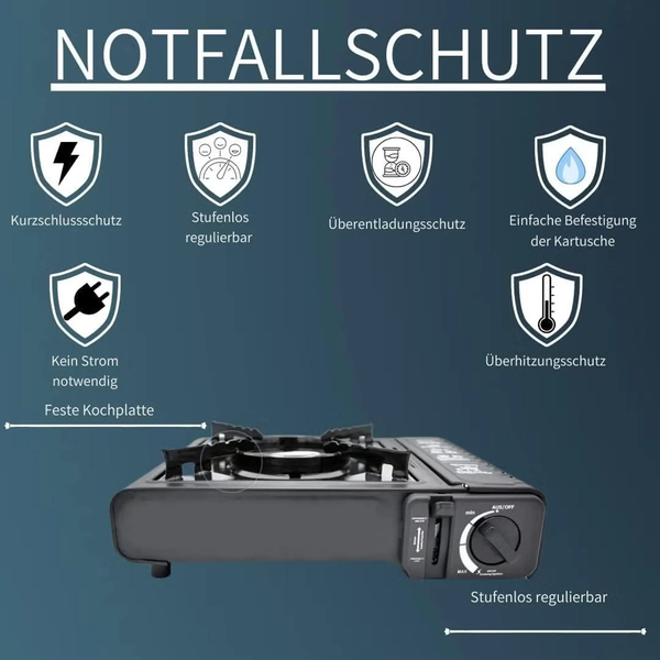 Campingkocher mit Kurzschlussschutz, stufenloser Regelung, Überentladungsschutz, einfacher Kartuschenbefestigung, kein Strom notwendig, fester Kochplatte und Überhitzungsschutz.