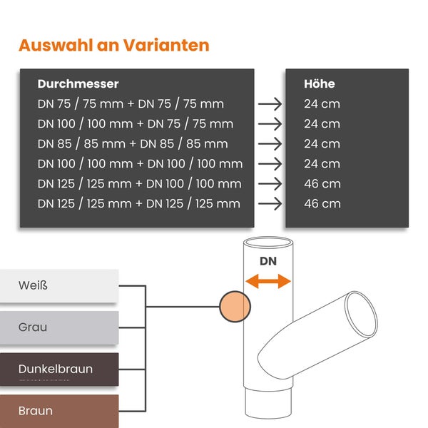 Infografik zu Varianten von Fallrohr-Abzweigen mit Angaben zu Durchmesser in Millimeter, Höhe in Zentimeter und verfügbaren Farben.