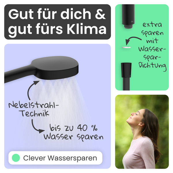 Infografik für einen wassersparenden Duschkopf mit Nebelstrahl-Technik und Dichtung, die bis zu 40 Prozent Wasser spart.