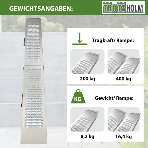 Tragkraft und Gewichtsangaben für TrutzHolm Rampe