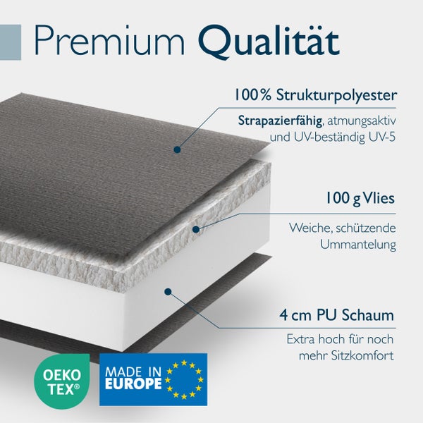 Materialzusammensetzung bestehend aus Strukturpolyester, Vlies und Polyurethan Schaum mit Oeko Tex Siegel und Made in Europe Kennzeichnung