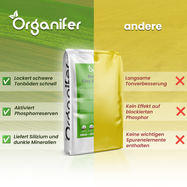 Vergleich: Organifer Basaltmehl zur Bodenverbesserung im Vergleich zu anderen Produkten