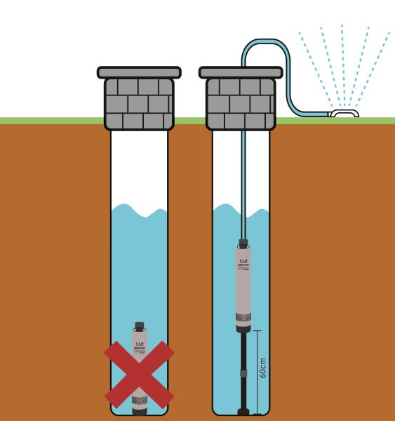 Grafik zur Installation einer Tiefbrunnenpumpe: Korrekte Position 60 Zentimeter über dem Boden statt direkt auf dem Grund.