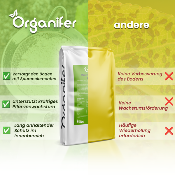 Vergleich von Organifer Diatomeenerde mit anderen Produkten: Organifer verbessert den Boden, unterstützt das Pflanzenwachstum und bietet lang anhaltenden Schutz im Innenbereich.