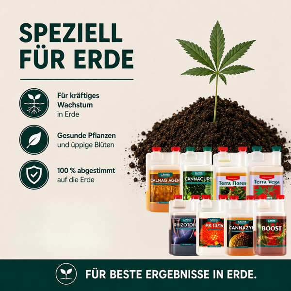 Infografik mit Canna Dünger Produkten für Erde mit Pflanze und Wachstumssymbolen.