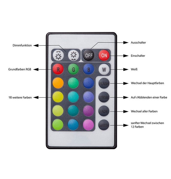 RGB Lichtband / Stripe - Lucilla 10 [10 Meter]