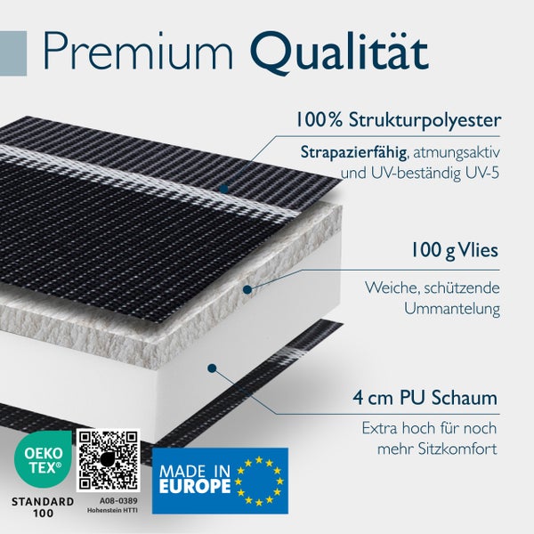 Grafische Darstellung des Schichtaufbaus von Sitzpolstern mit Polyesterbezug, Vlieseinlage und Polyurethanschaum sowie Oeko Tex Standard 100 Siegel.