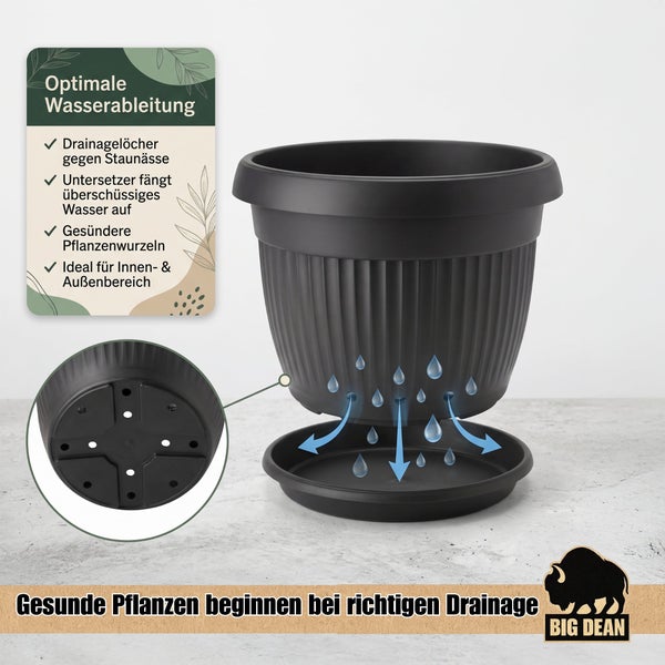 Runder Pflanztopf aus Kunststoff mit Untersetzer und Drainagelöchern zur Vermeidung von Staunässe für den Innen und Außenbereich.