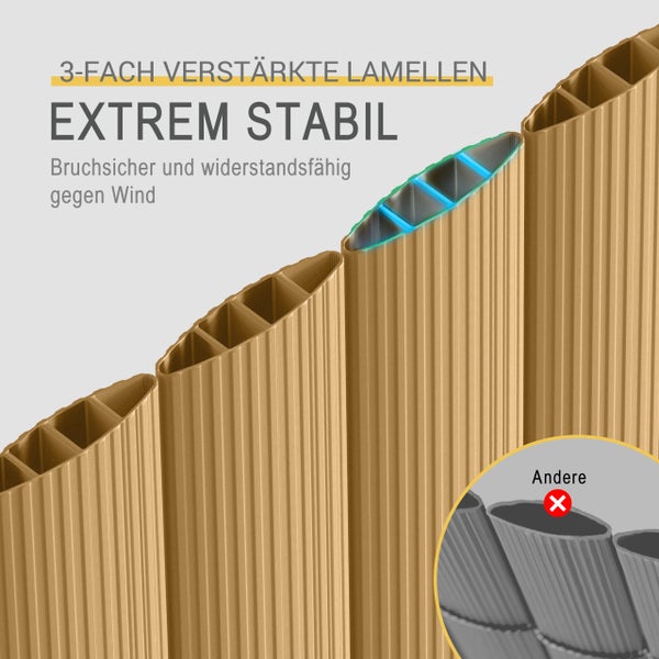 Detailansicht von dreifach verstärkten Lamellen mit Innenkammern für extreme Stabilität, Windbeständigkeit und Bruchfestigkeit.