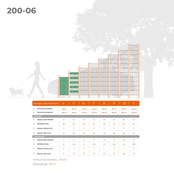 Tabelle mit Maßen für Zaunelemente von 83 bis 223 Zentimeter Höhe sowie Angaben zu Reihenanzahl, Streifen und Befestigungsclips.