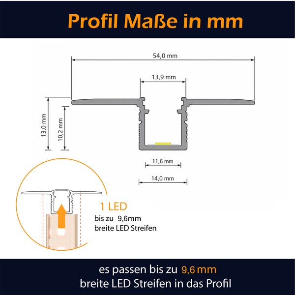 Technische Zeichnung mit Profilmaßen eines Einbauprofils für LED Streifen mit einer maximalen Breite von 9,6 Millimetern.