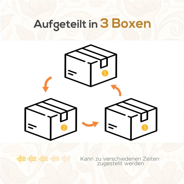 Symbolische Darstellung der Lieferung in drei separaten Paketen
