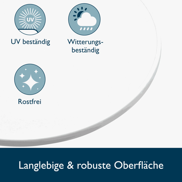 Symbole für UV Beständigkeit, Wetterbeständigkeit und Rostfreiheit