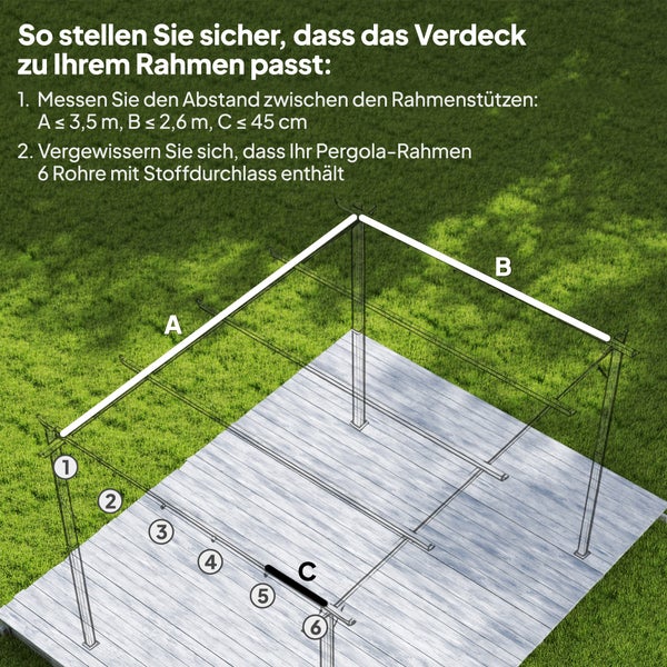 Infografik zur Ausmessung eines Pergola-Rahmens für ein Ersatzverdeck mit Maßangaben für Länge, Breite und Rohrabstand.