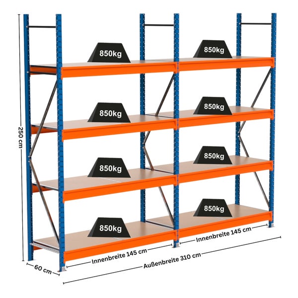 Abbildung eines Schwerlastregals mit den Maßen 250 cm Höhe, 60 cm Tiefe, 145 cm Innenbreite und 310 cm Außenbreite, Traglast 850 Kilogramm pro Regalboden