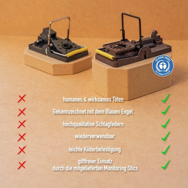 Mausefalle inkl. Monitoring-Köder 4er Set - Profifallen