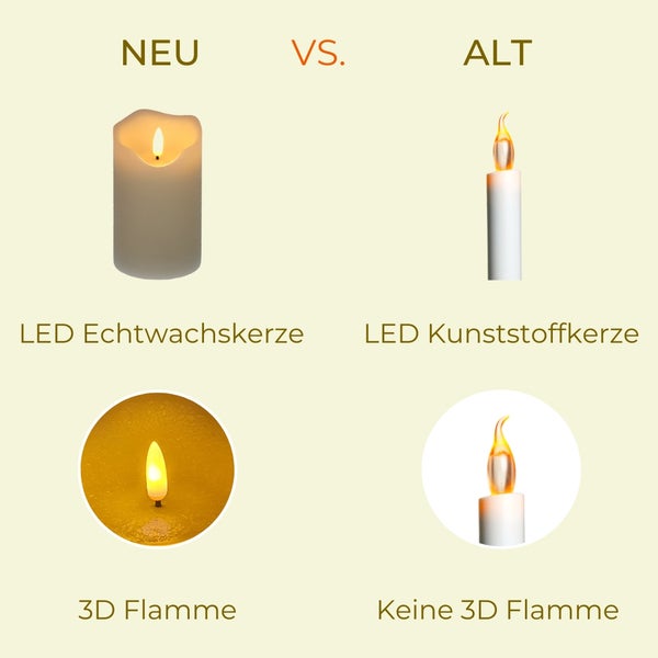 Vergleich zwischen einer LED-Echtwachskerze mit 3D-Flamme und einer herkömmlichen LED-Kunststoffkerze ohne 3D-Flamme.
