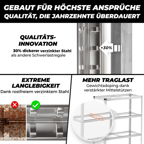 ALL Premium Schwerlastregal 180x90x40cm Silber – Bis 1250 kg belastbar, höhenverstellbar, Stecksystem, ideal für Lager, Garage & Keller