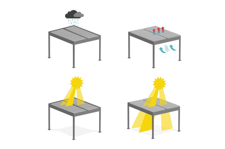 Festool AIRSTREAM Akku-Ladegerät mit 18 Volt Batterie