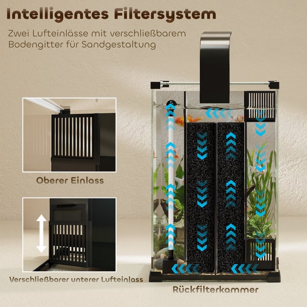 Aquarium mit intelligentem Filtersystem, Rückfilterkammer und Lufteinlässen mit verschließbarem Bodengitter.