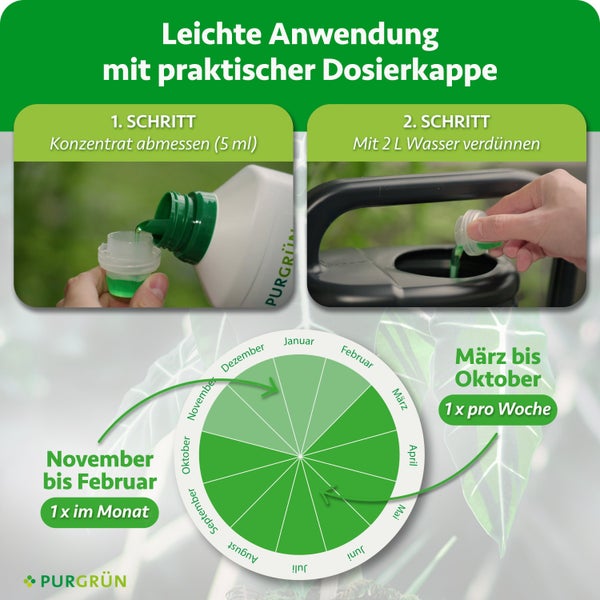 Anwendungsanleitung für Pflanzendünger mit Dosierkappe: Konzentrat abmessen, mit Wasser verdünnen und Anwendungshäufigkeit über das Jahr verteilt.