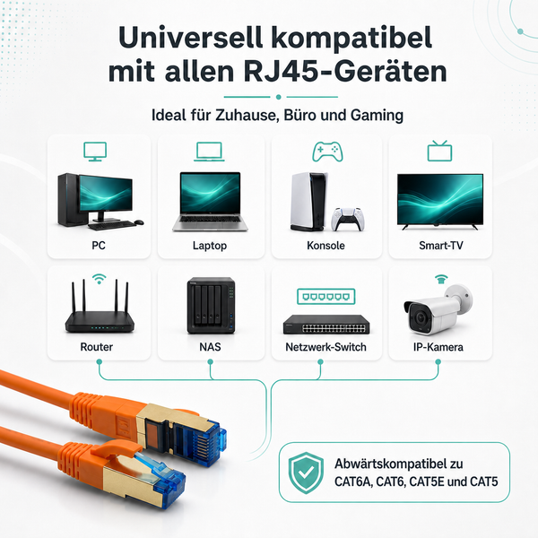 Infografik zur Kompatibilität des RJ45-Netzwerkkabels mit PC, Laptop, Konsole, Smart-TV, Router, NAS, Switch und IP-Kamera.