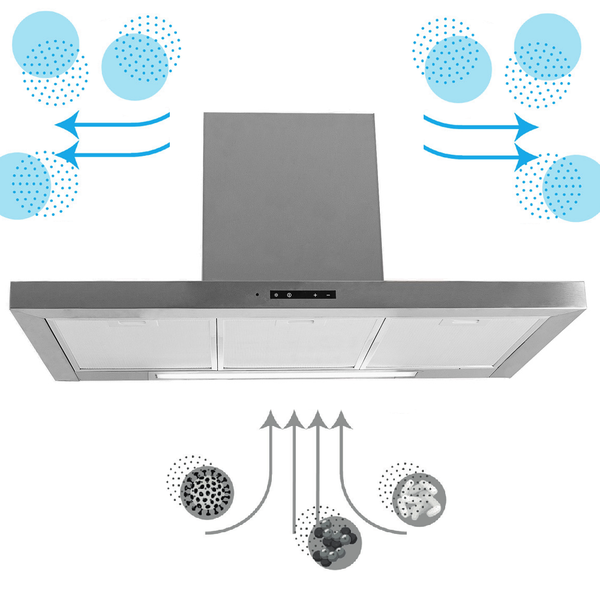 Edelstahl-Dunstabzugshaube mit Darstellung des Luftreinigungsprozesses: Belastete Luft wird angesaugt und gereinigte Luft seitlich abgegeben.