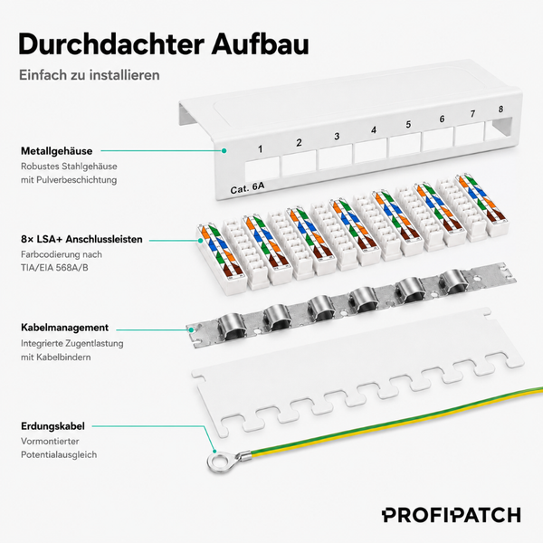 PROFIPATCH 8-Port Cat. 6A Patchpanel Einzelteile: Metallgehäuse, LSA-Anschlussleisten, Kabelmanagement und Erdungskabel.