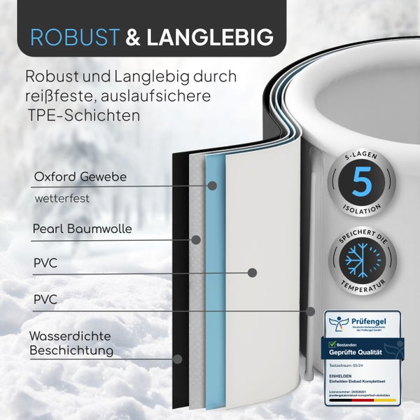 Querschnitt der 5-lagigen Isolierung für ein Eisbad aus Oxford-Gewebe, Perlwolle, PVC und wasserdichter Beschichtung sowie Prüfengel Logo.