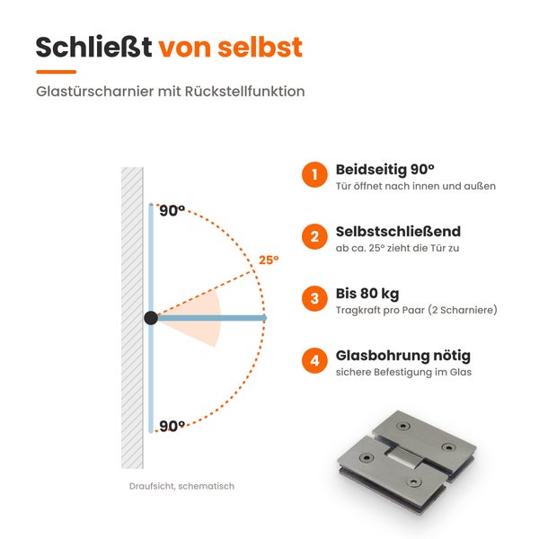Schematische Darstellung eines selbstschließenden Glastürscharniers mit Rückstellfunktion inklusive Produktbild und technischer Daten.