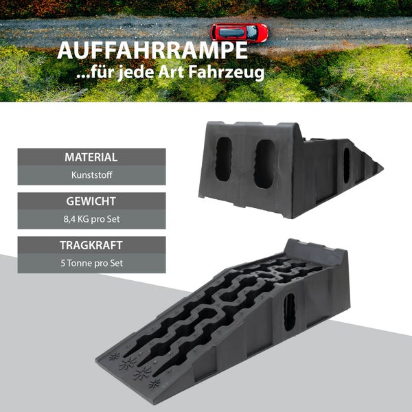 Auffahrrampe aus Kunststoff mit einer Tragkraft von 5 Tonnen pro Set