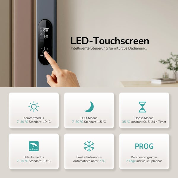 Ein LED Touchscreen an einem Heizkörper mit Bedienungsanleitung der verschiedenen Heizmodi wie Komfort ECO Boost Urlaubs und Frostschutzmodus.