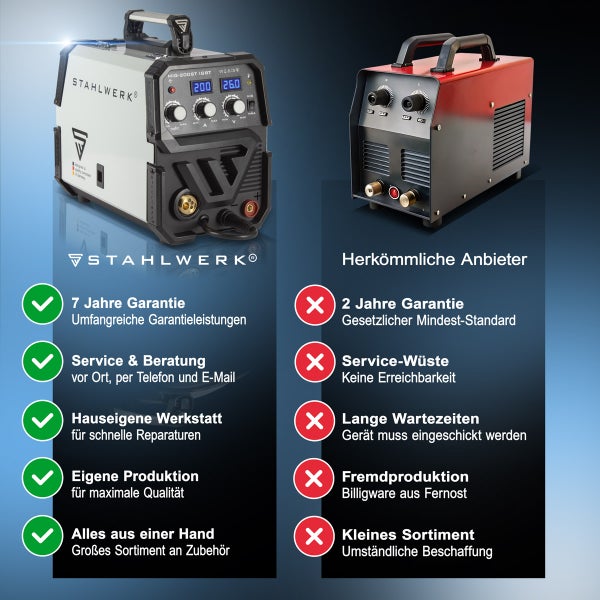 Vergleich von STAHLWERK Schweissgeräten mit einer längeren Garantiezeit und umfassenden Garantieleistungen gegenüber herkömmlichen Anbietern mit kürzerer Garantiezeit und eingeschränktem Service.