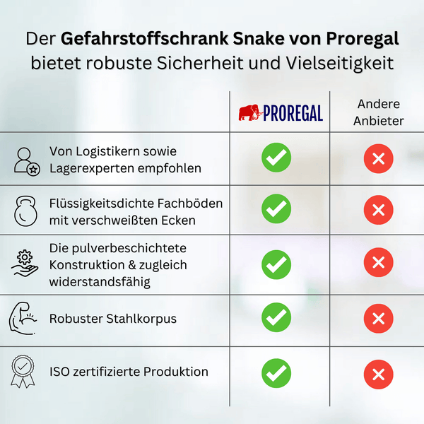 PROREGAL Gefahrstoffschrank Snake HxBxT 195 x 50 x 42 cm Grau