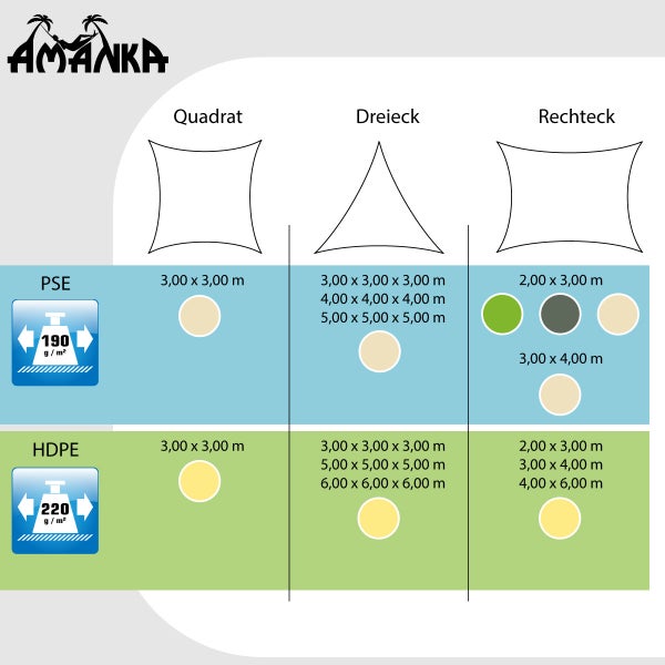 AMANKA UV Sonnensegel - 3x2 m HDPE Rechteckig - Sonnenschutz Plane Überdachung Garten Balkon Beige
