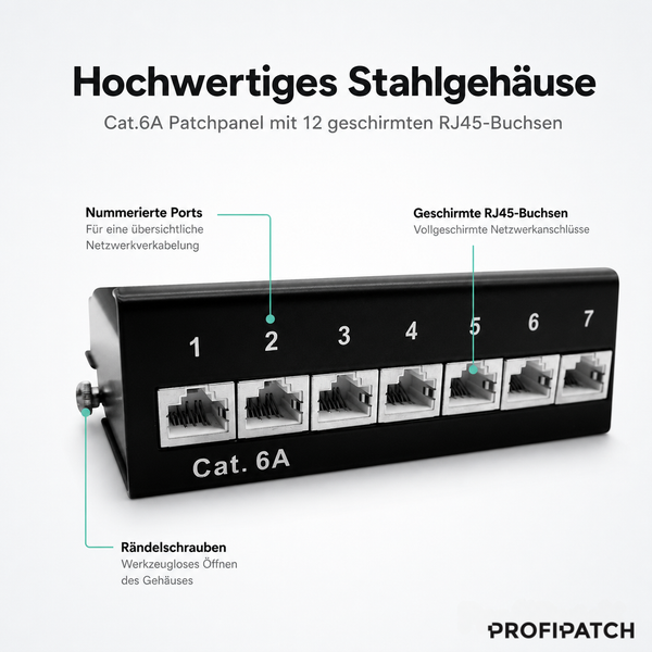 Patchpanel Kategorie 6A aus Stahl mit nummerierten geschirmten RJ45 Buchsen und Rändelschrauben. Profipatch Logo.