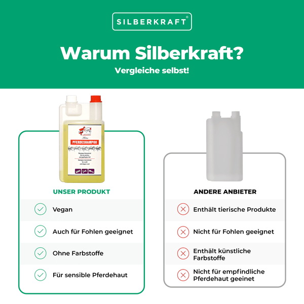 Sensitiv Shampoo für Pferde & Fohlen – Milde Pflegeformel für empfindliche Tierhaut – Ohne Farbstoffe & Sulfate – Mit Aloe Vera & Vitamin E