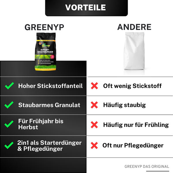 Greenyp Sofort Rasendünger I 10kg für 400m² I mit Sofortwirkung für Frühjahr bis Spätsommer I verhindert Moosbildung I NPK Dünger Rasen Dünger