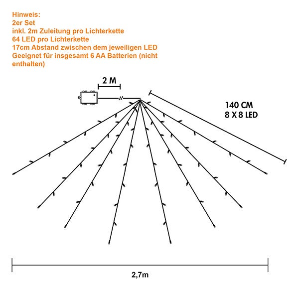 Skizze einer Lichterkette mit Maßangaben zu Zuleitung, Abstand der LEDs und Batterien