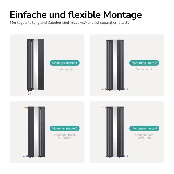Infografik zu vier verschiedenen Montagevarianten für einen Heizkörper mit Spiegel, inklusive Anschlüssen für Bodenventil und Seitenventil.
