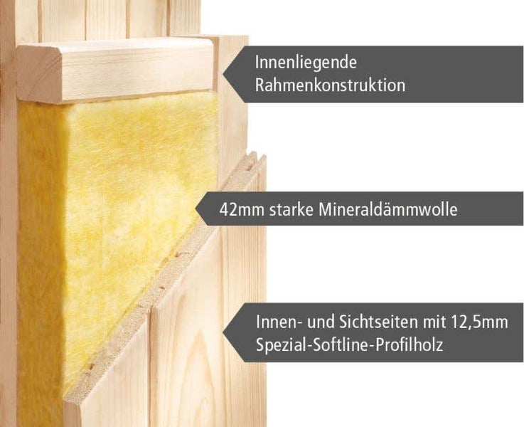 Karibu Sauna Innenkabine Amelia Innensauna 2 Sitzbänke aus Holz , Saunakabine mit 68 mm Wandstärke, Infrarotsauna mit Montagematerial