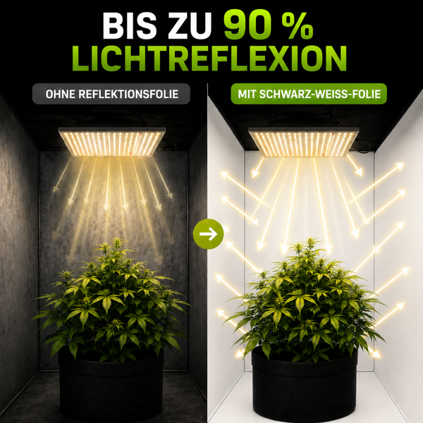 Vergleichsbild zeigt Lichtreflexion einer Pflanzenlampe in einer Growbox mit und ohne schwarz-weiße Reflexionsfolie zur Lichtausnutzung.