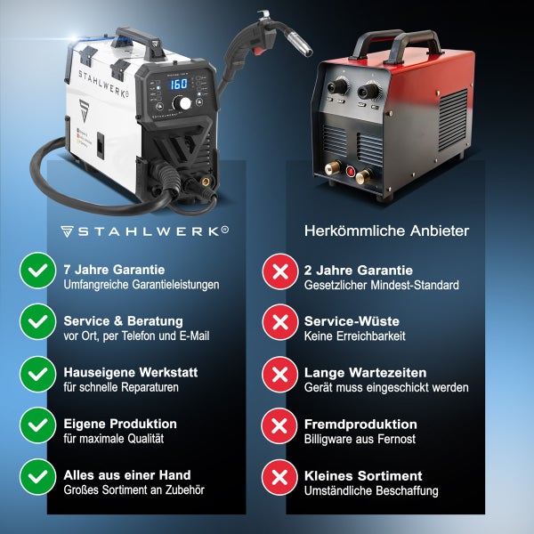 Vergleich von Stahlwerk Schweissgeräten mit herkömmlichen Anbietern, inklusive Garantie und Serviceleistungen